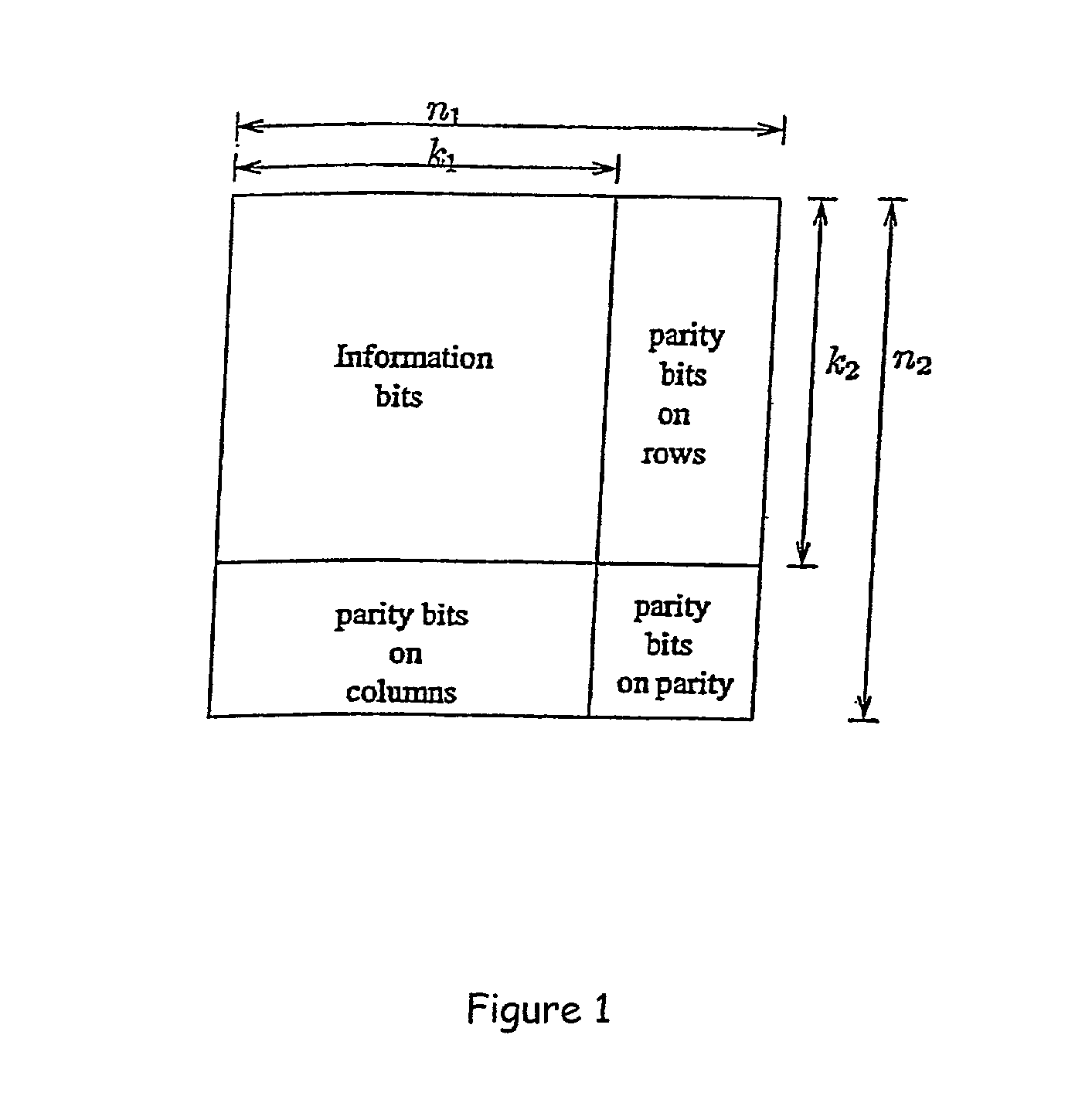 High rate product code decoding for partial response channel