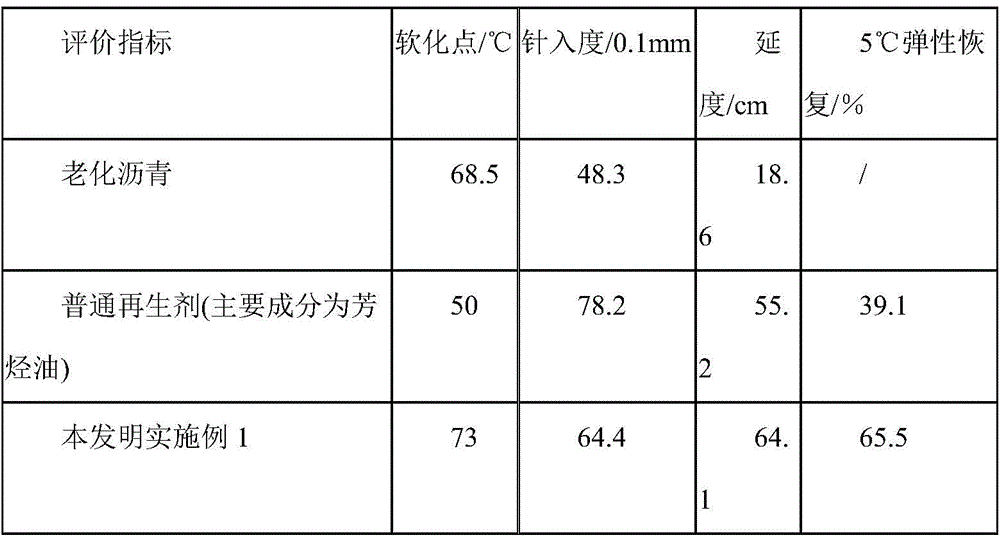 A kind of regeneration agent for hot regeneration of asphalt pavement