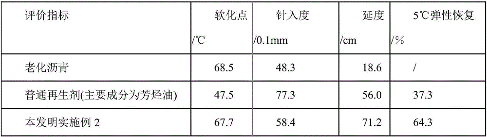 A kind of regeneration agent for hot regeneration of asphalt pavement