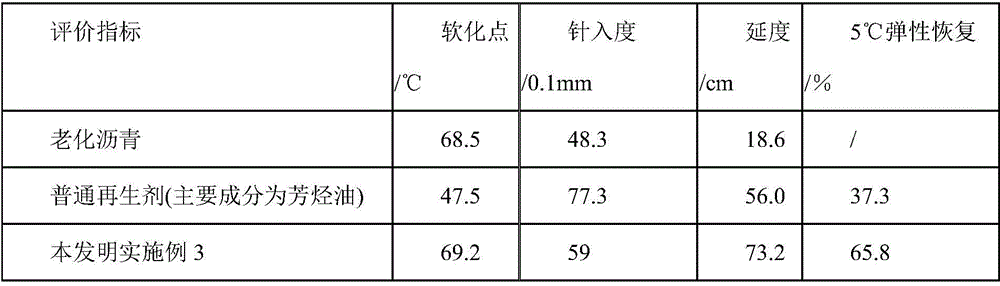 A kind of regeneration agent for hot regeneration of asphalt pavement