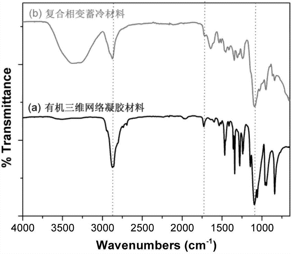 Compound phase-change cold accumulation material and preparation method thereof