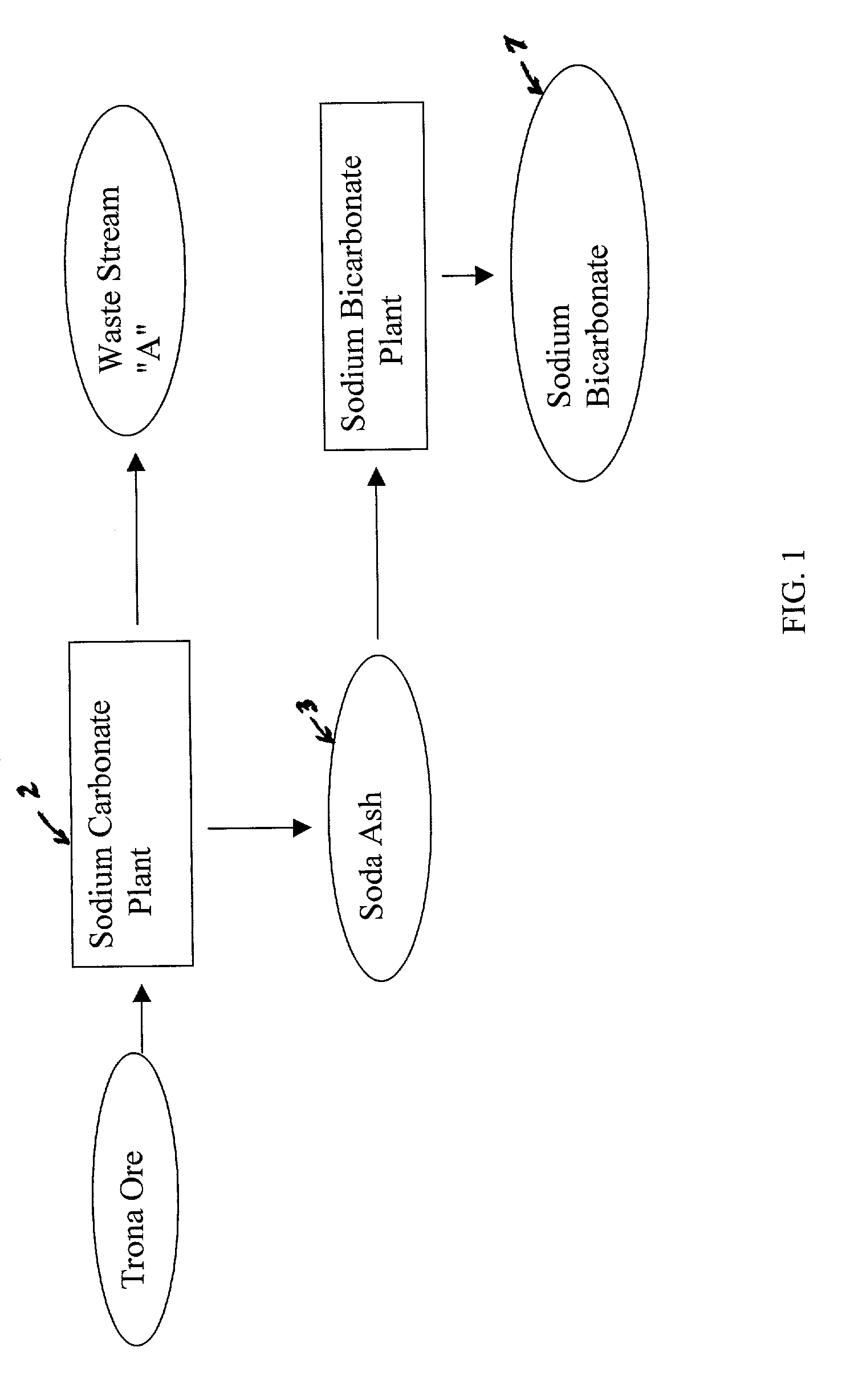 Sodium bicarbonate production method