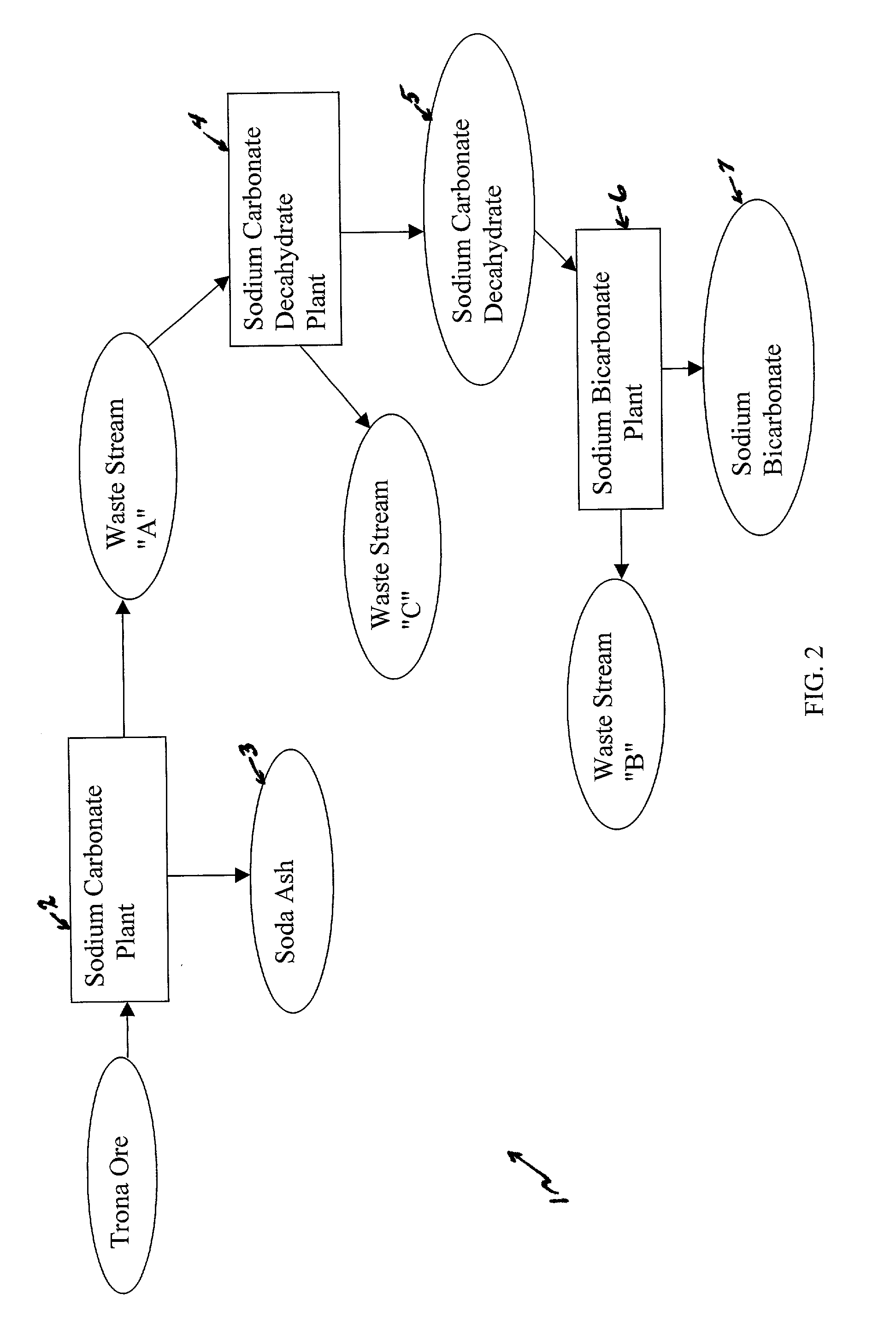 Sodium bicarbonate production method