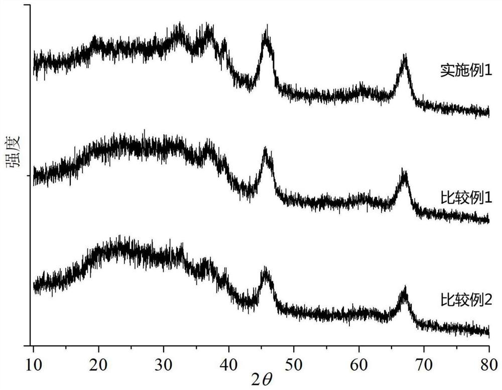 Nano gamma-aluminum oxide, preparation method thereof and application of nano gamma-aluminum oxide in detection of 2-methylacrolein