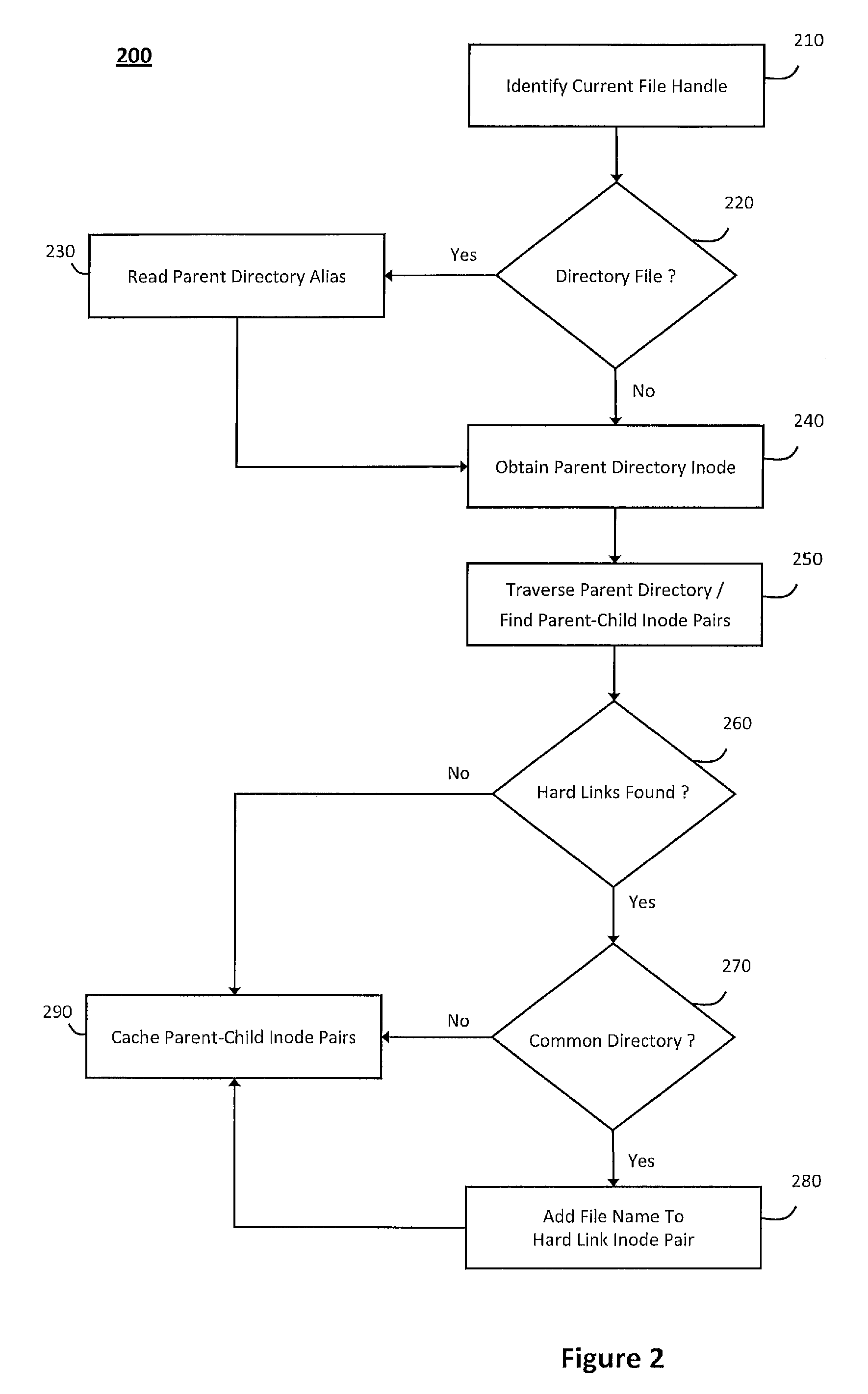 System and method for network file system server replication using reverse path lookup