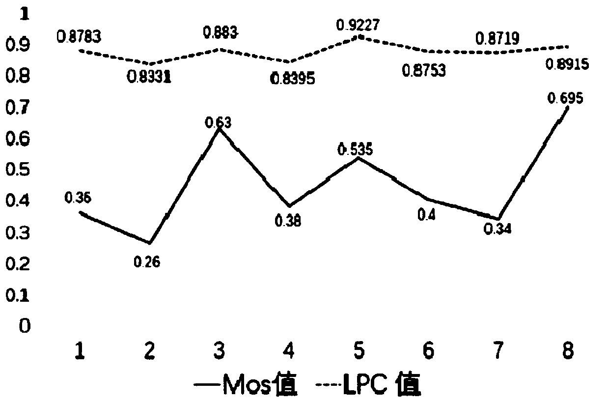 No-reference tone mapping image quality evaluation method based on multi-feature fusion