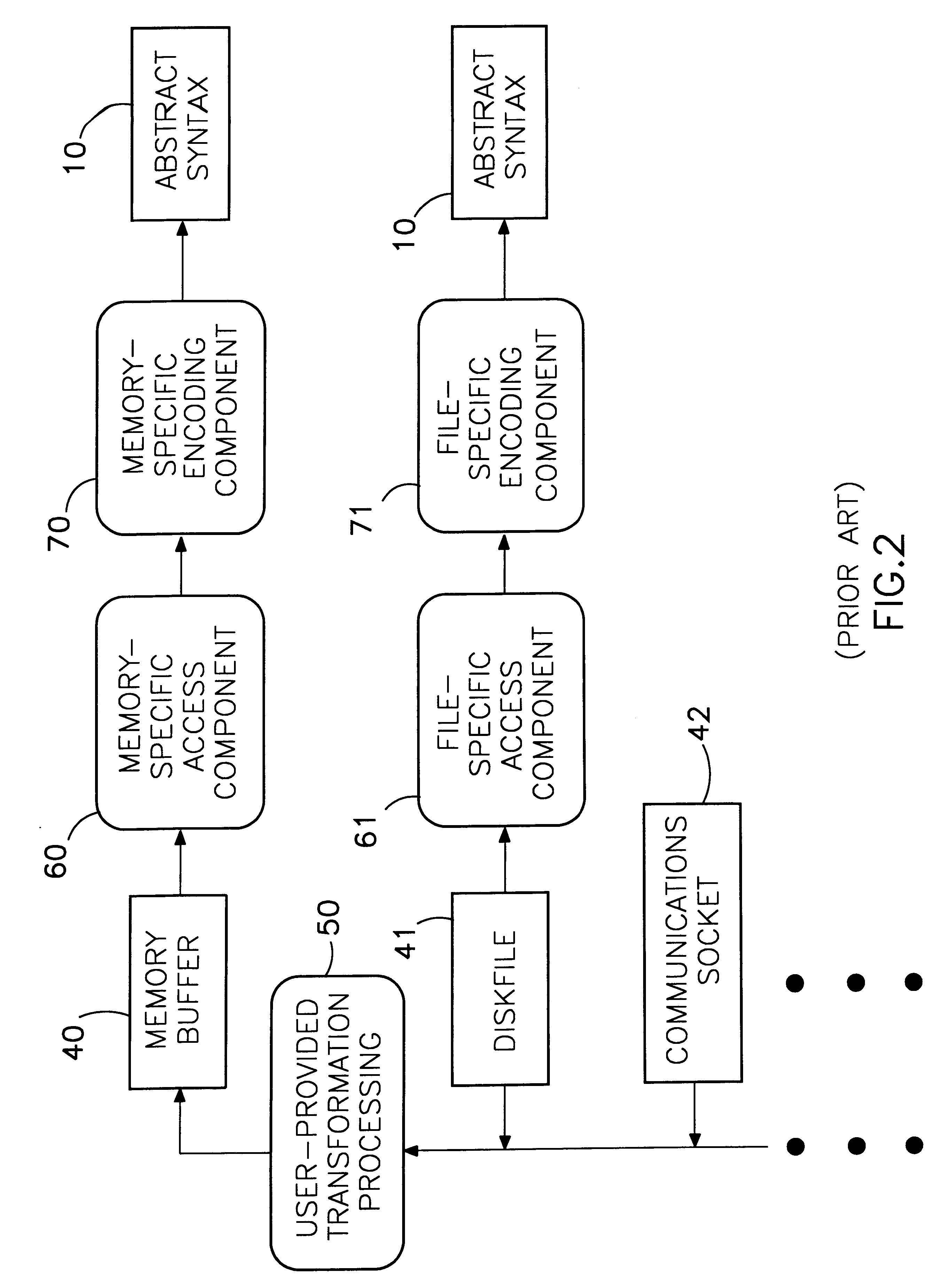 Octet iterator template interface for protocol transfer syntax coding services