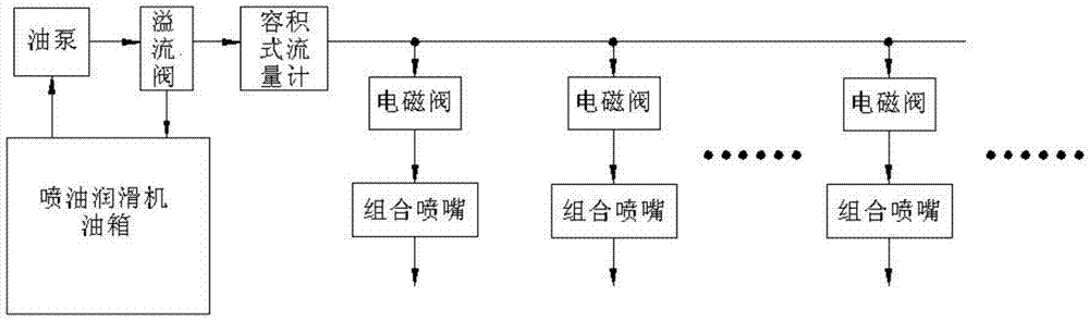 Volume measurement type concentrated oil spray lubrication system