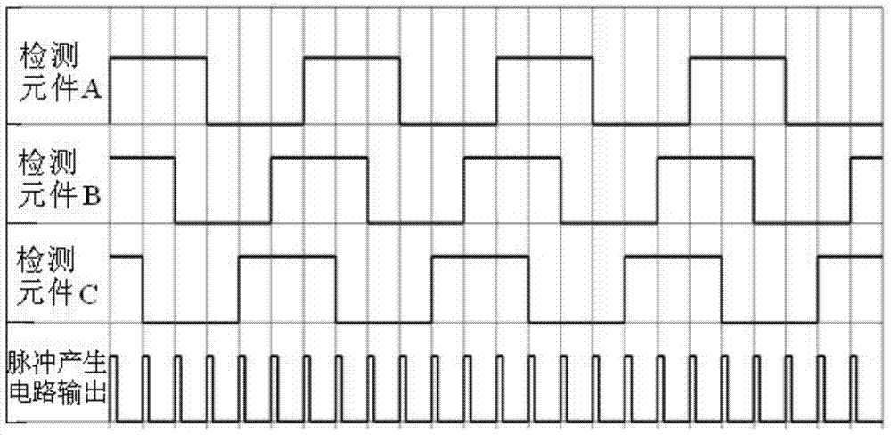 Volume measurement type concentrated oil spray lubrication system