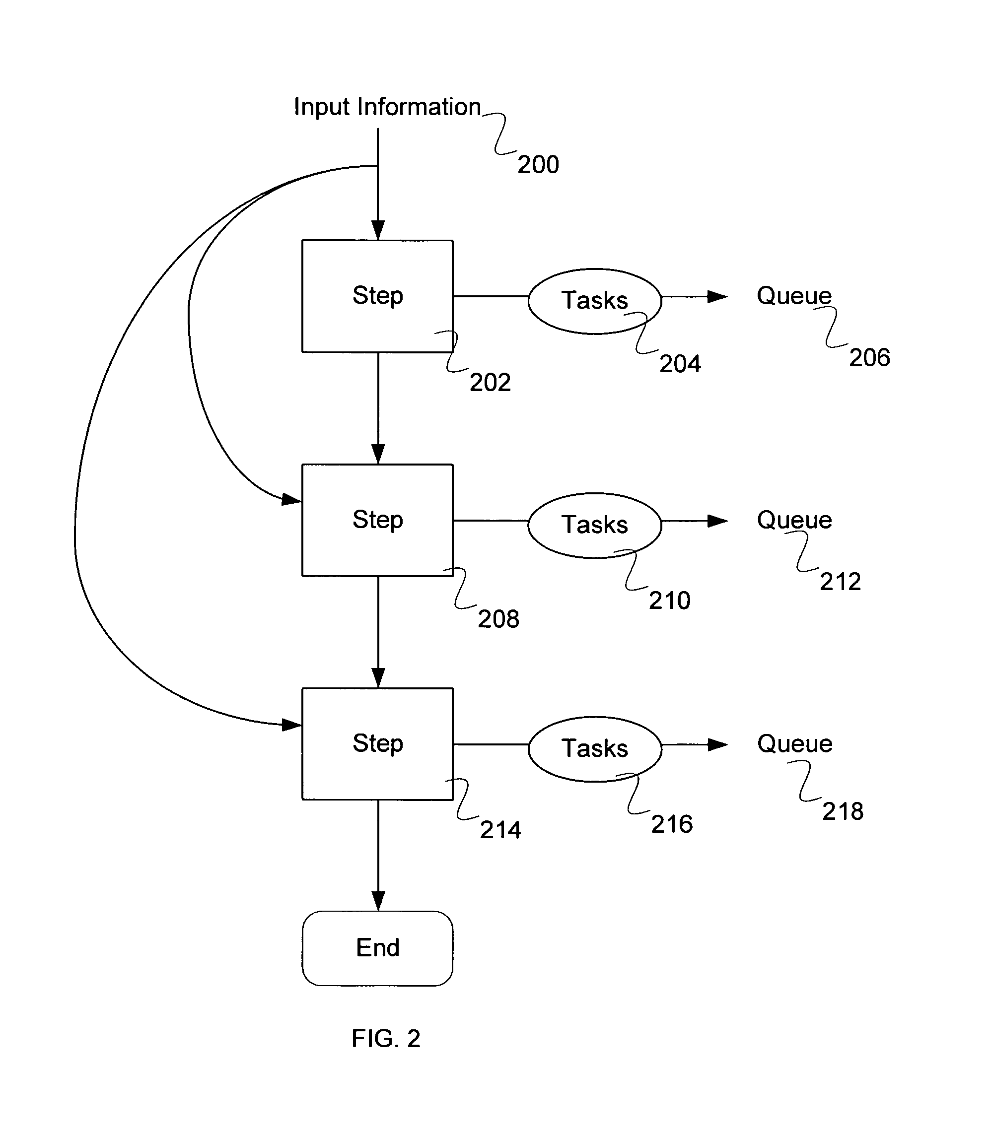 Configurable prioritization and aging of queued tasks