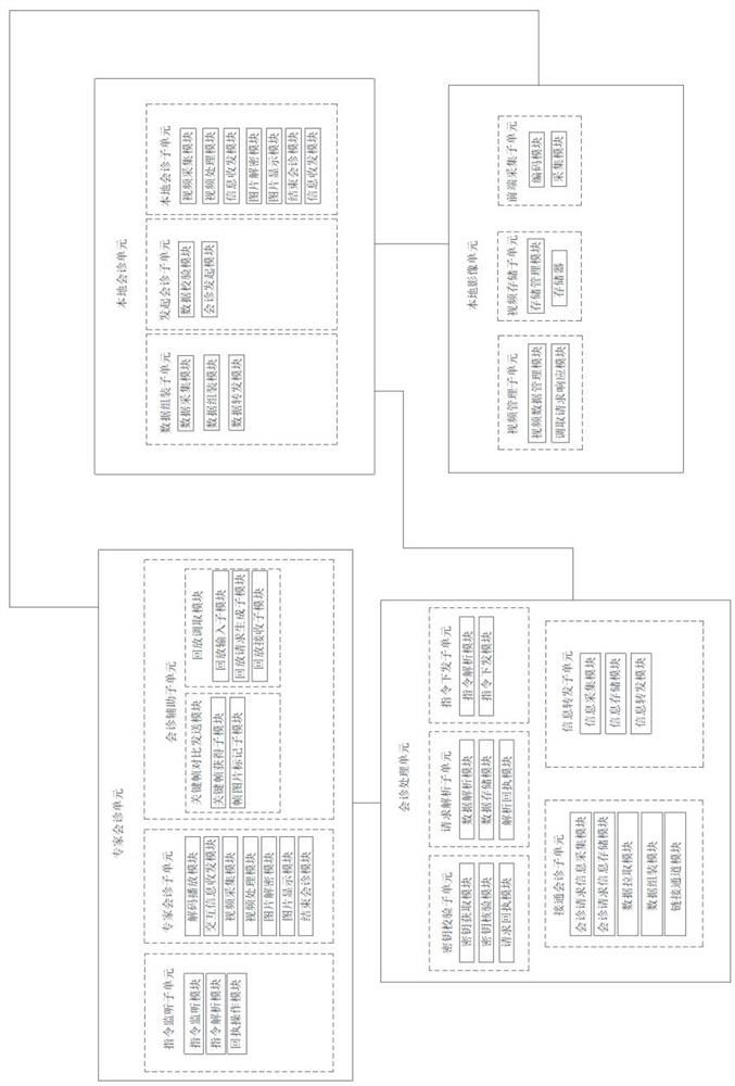 Medical real-time image remote consultation system and method