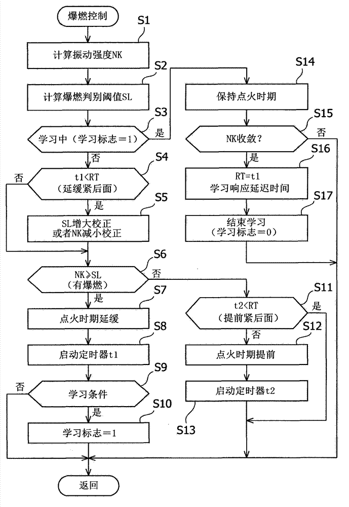 Knock control device for internal combustion engine