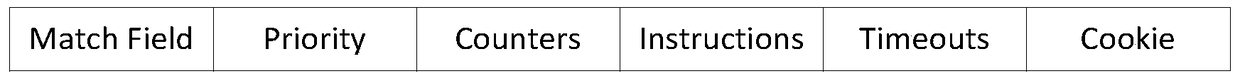 Data packet processing method, device and switch