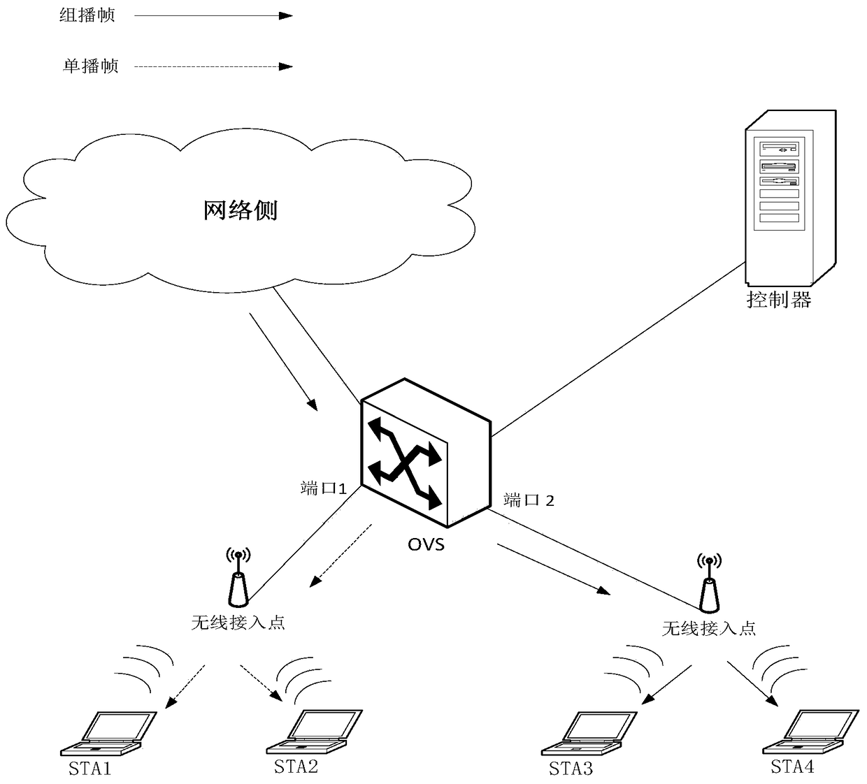 Data packet processing method, device and switch