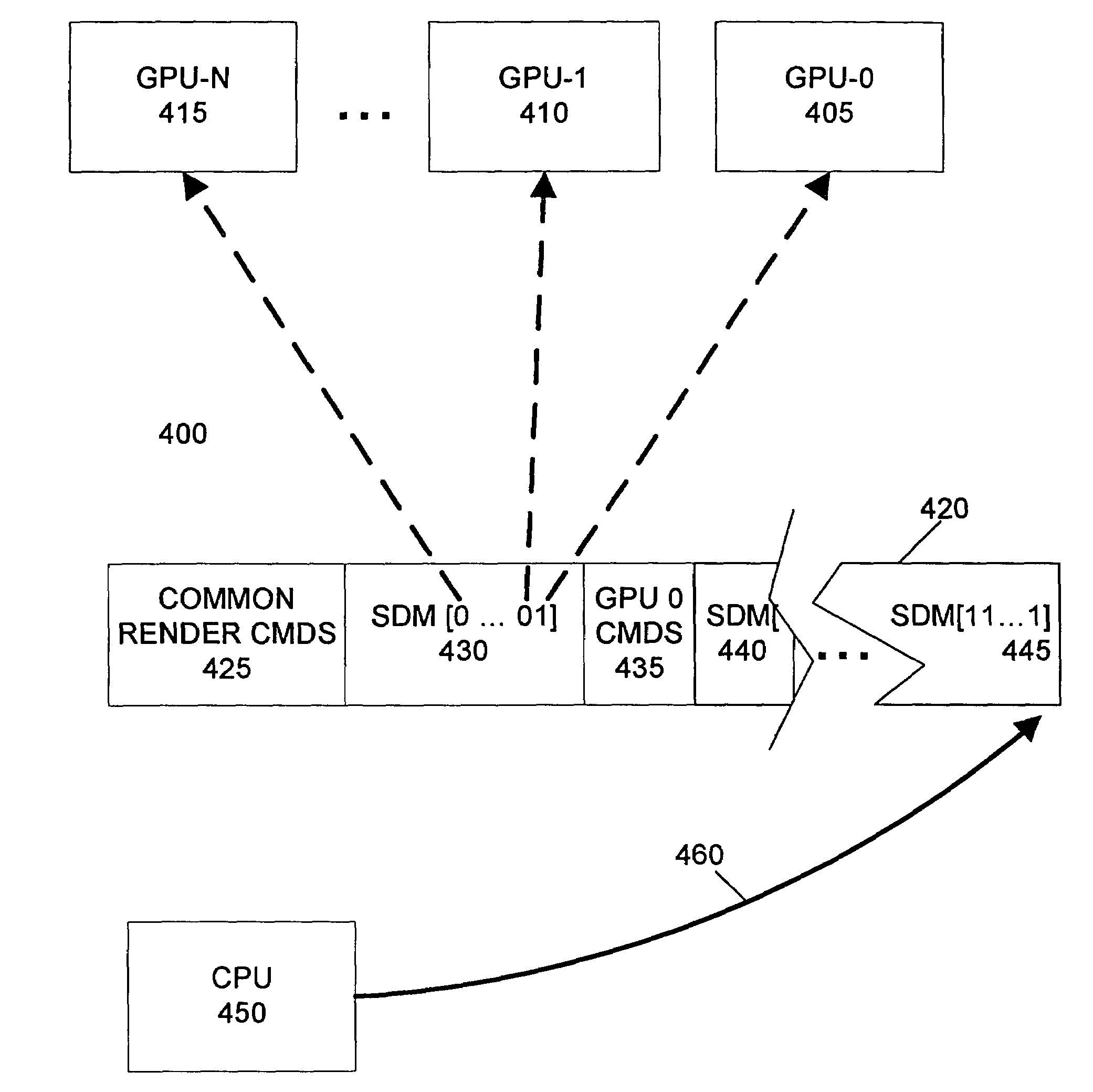 Programming multiple chips from a command buffer