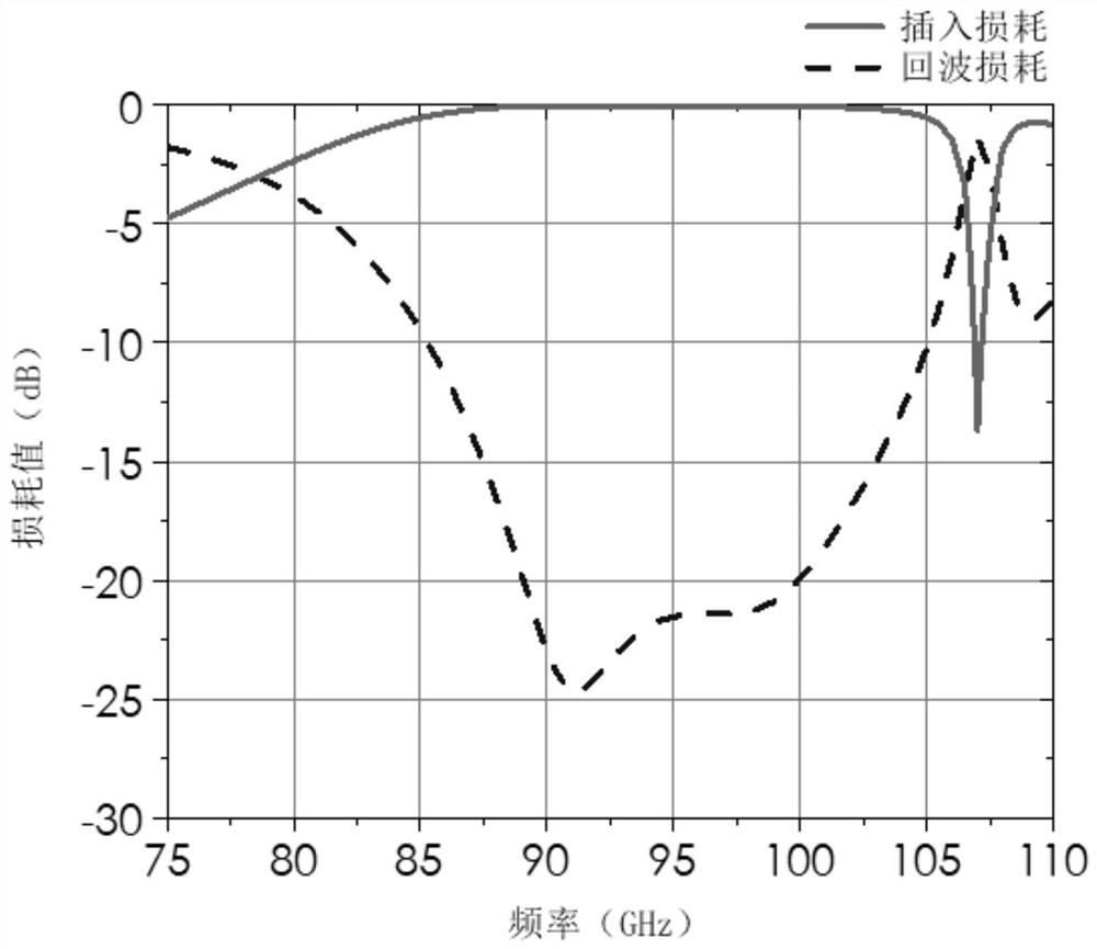 Millimeter wave surface-mounted airtight packaging structure and packaging method