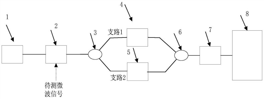 Microwave photon frequency measuring device and method based on fixed low-frequency detection