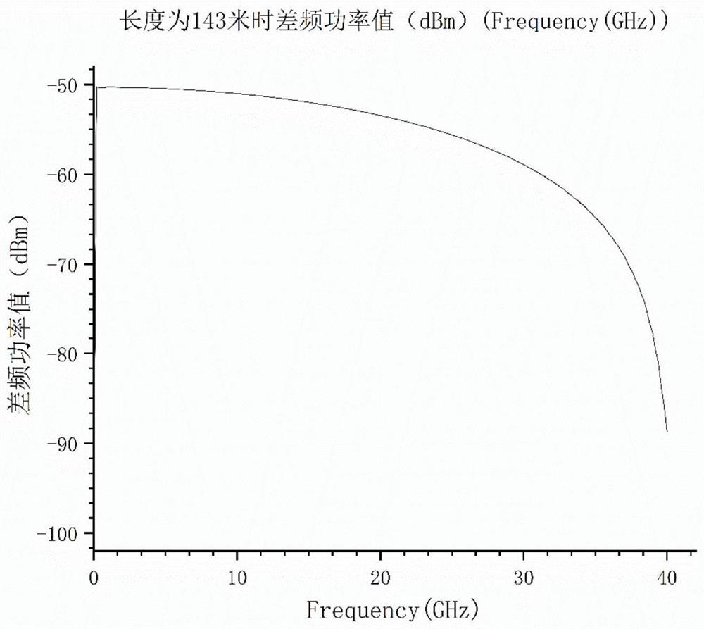 Microwave photon frequency measuring device and method based on fixed low-frequency detection