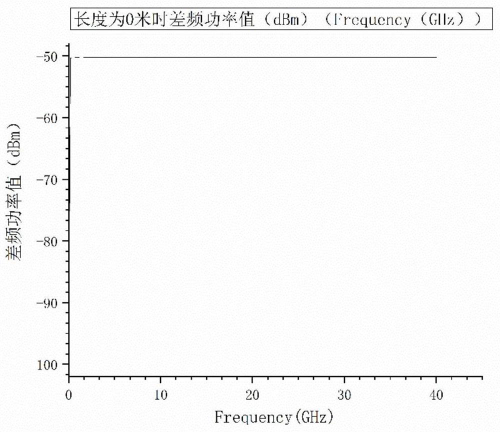 Microwave photon frequency measuring device and method based on fixed low-frequency detection