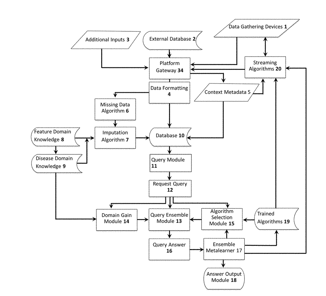 Multi-format, multi-domain and multi-algorithm metalearner system and method for monitoring human health, and deriving health status and trajectory