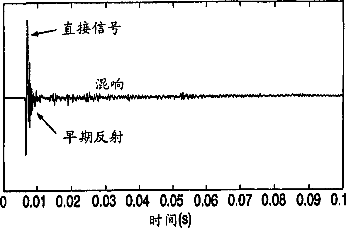 Audio system having reverberation reducing filter