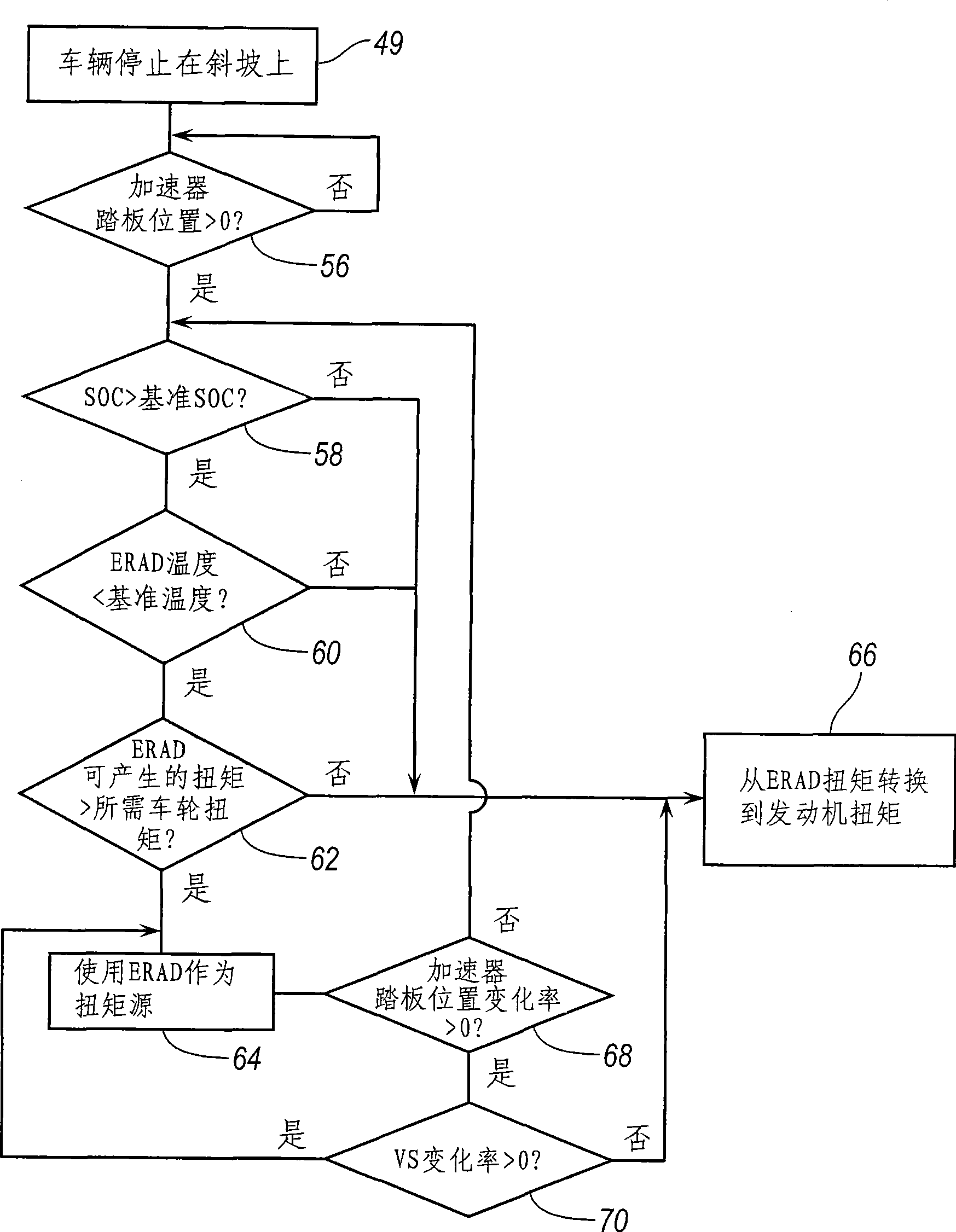 Rollback control of a hybrid electric vehicle