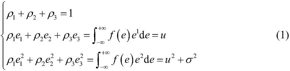 Nested optimization method for solving unit combination problem of water-light complementary power station