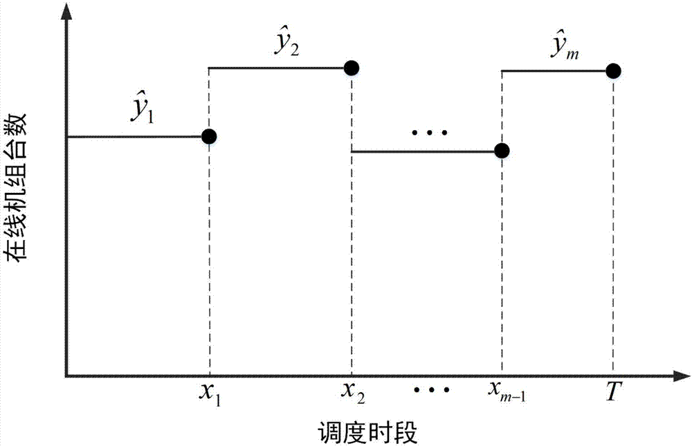 Nested optimization method for solving unit combination problem of water-light complementary power station