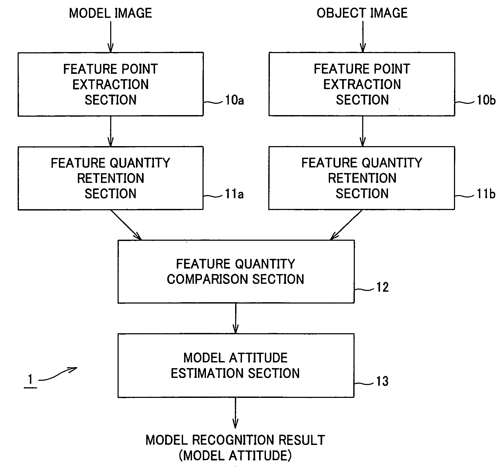 Image recognition device and method, and robot device