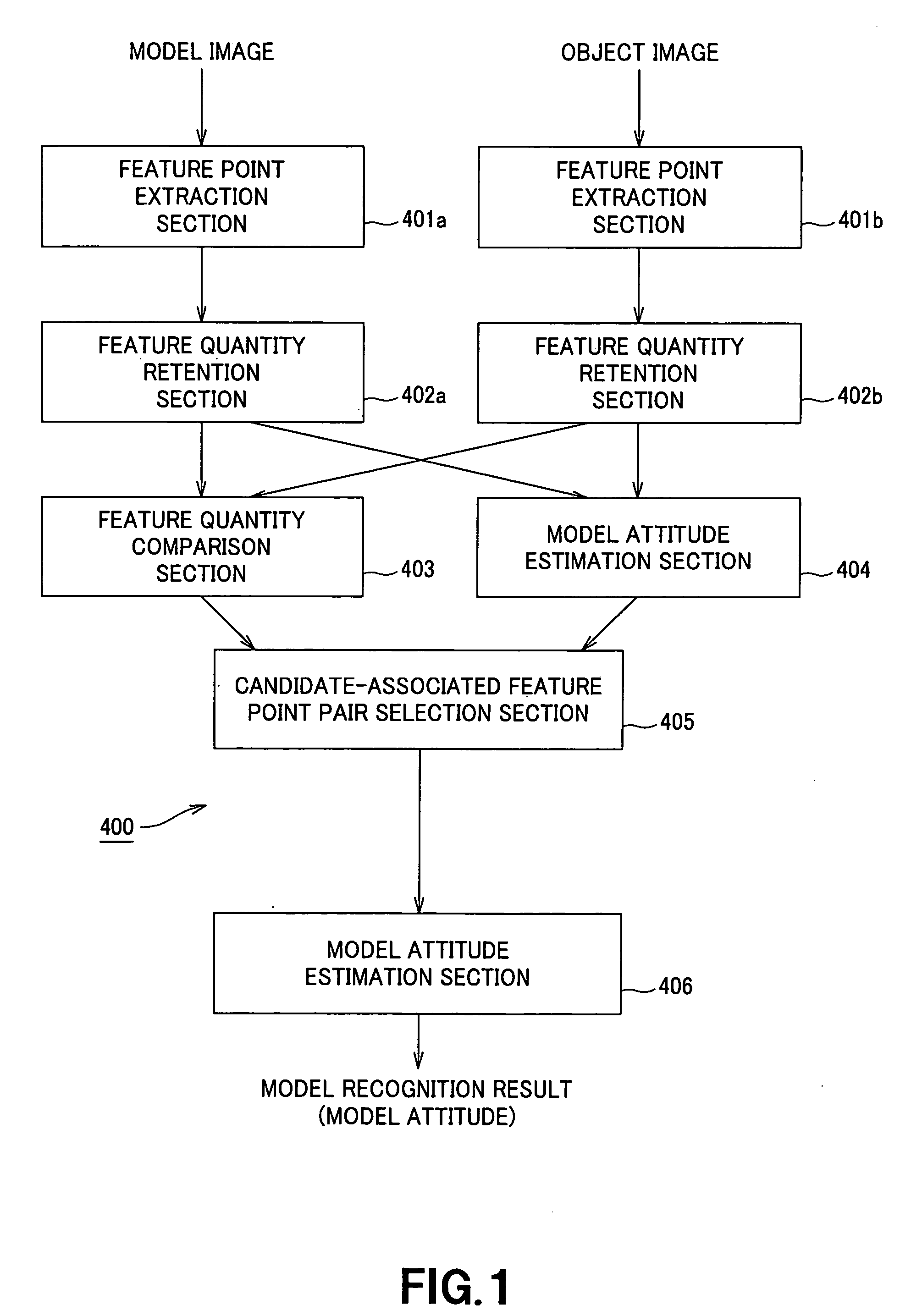 Image recognition device and method, and robot device