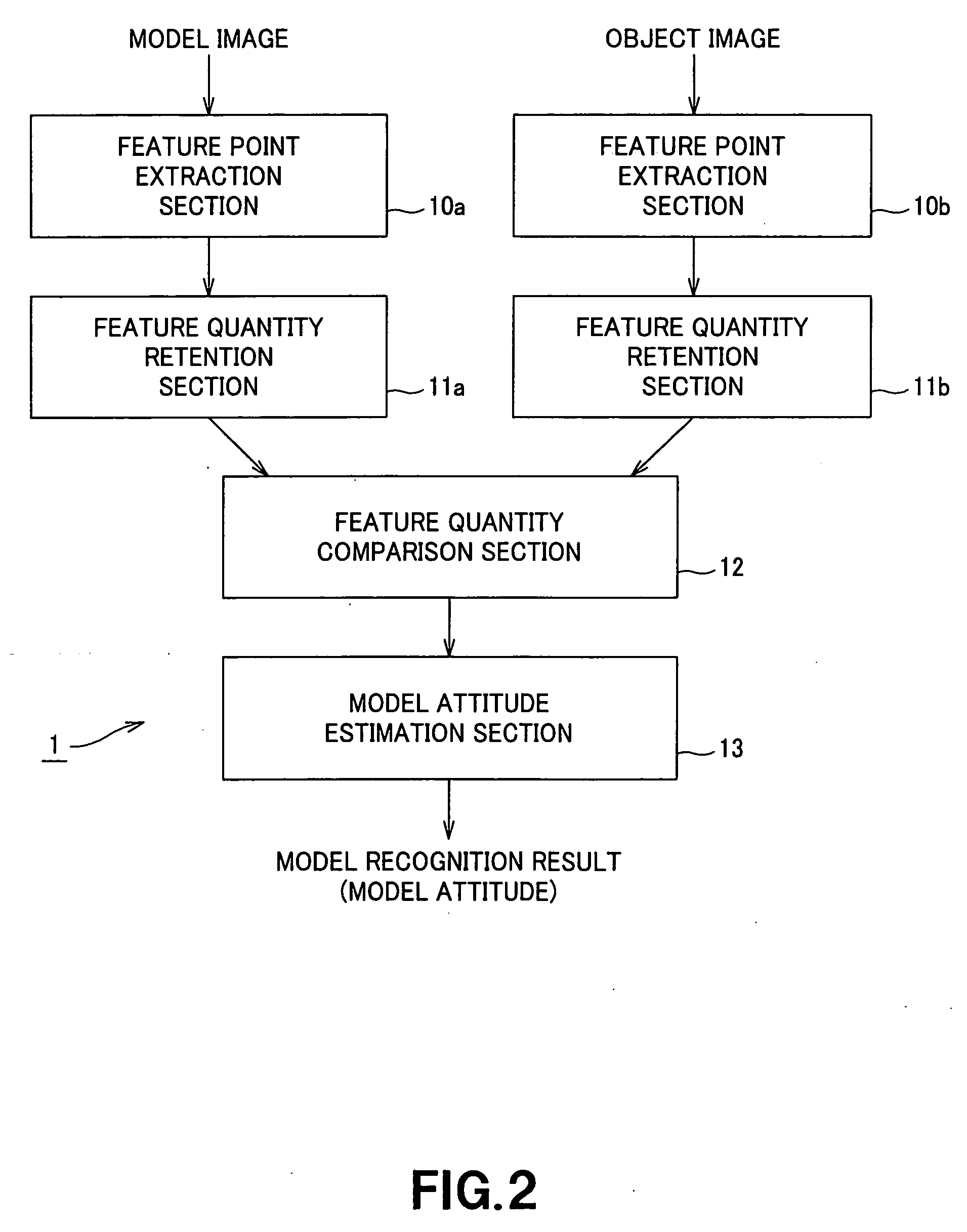 Image recognition device and method, and robot device