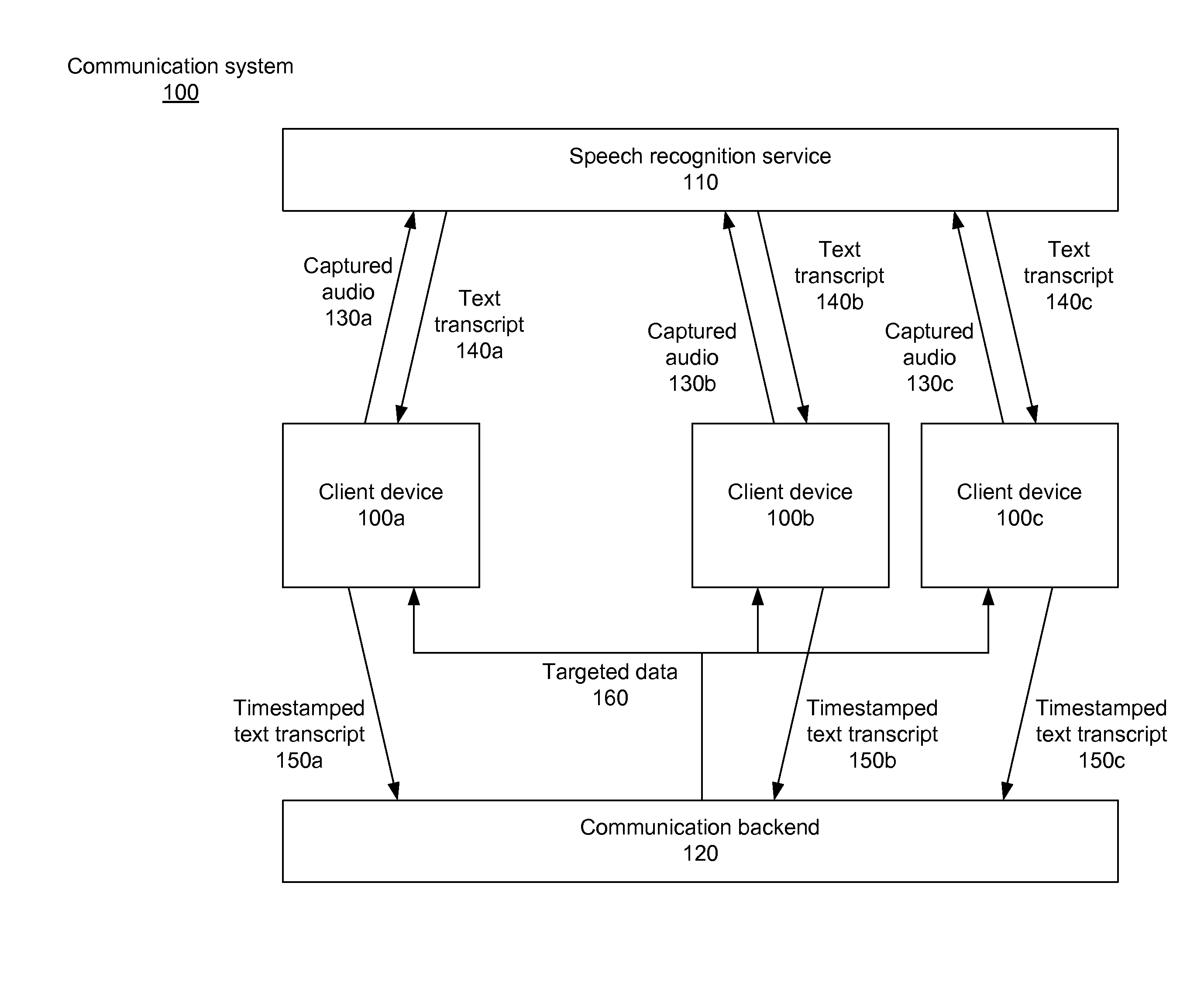 Audio recall during voice conversations