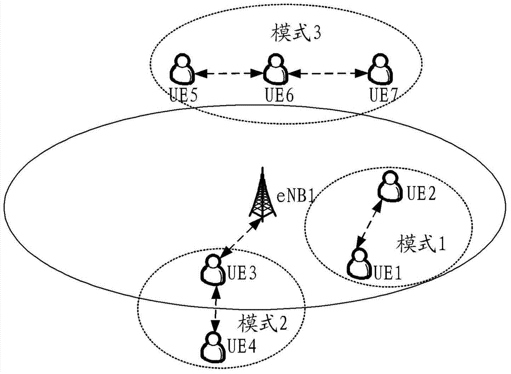 Method and device for avoiding D2D communication interference