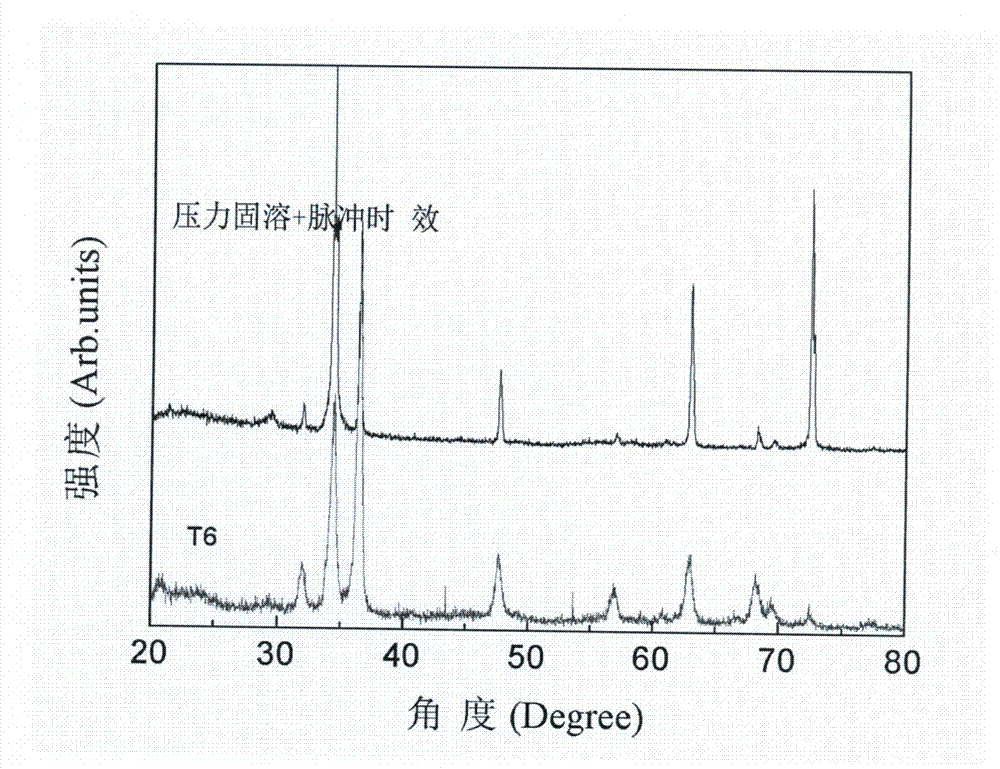 Thermal treatment method suitable for magnetism alloy with age-hardening property