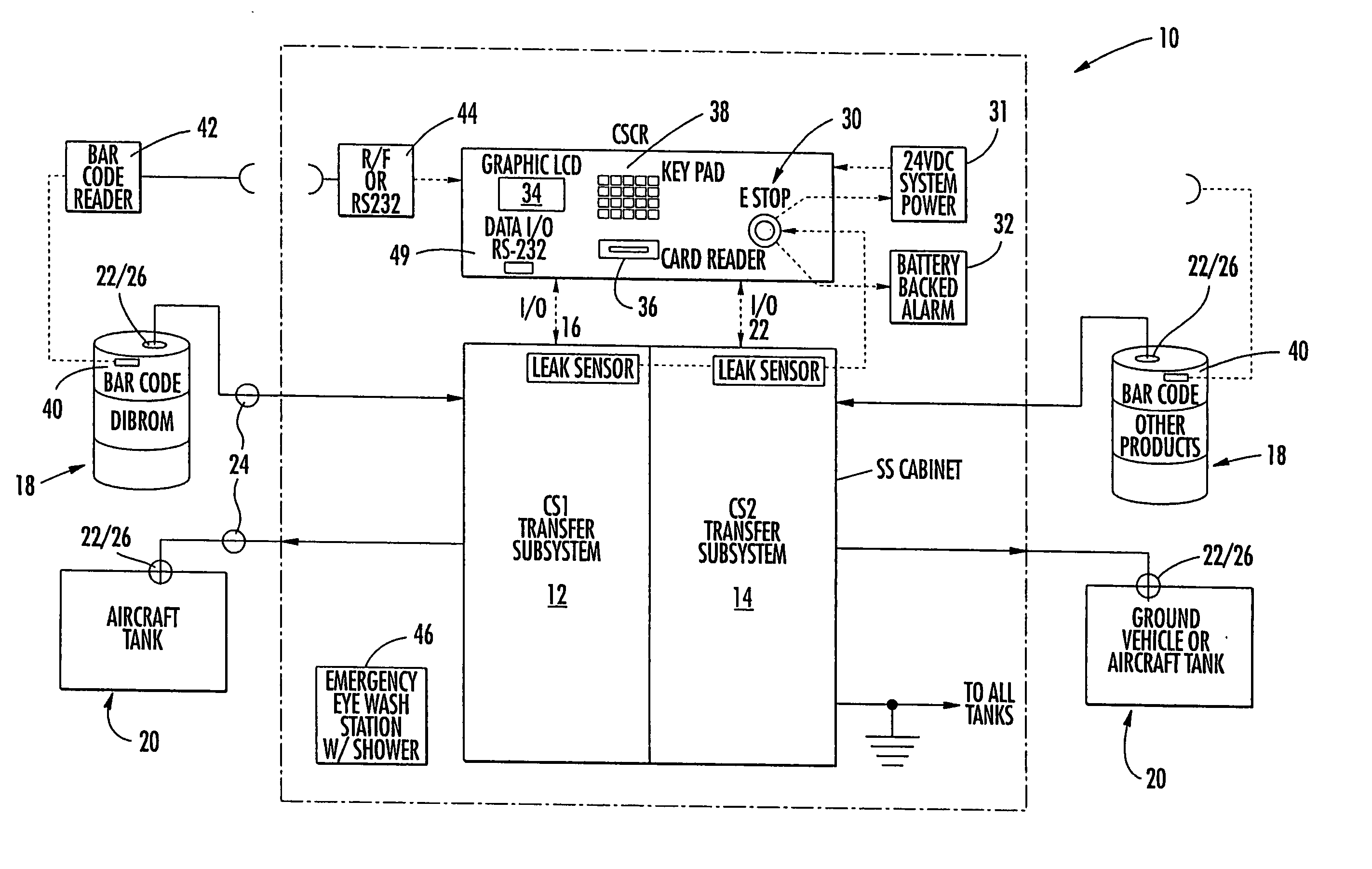 Hazardous fluids transfer system and method