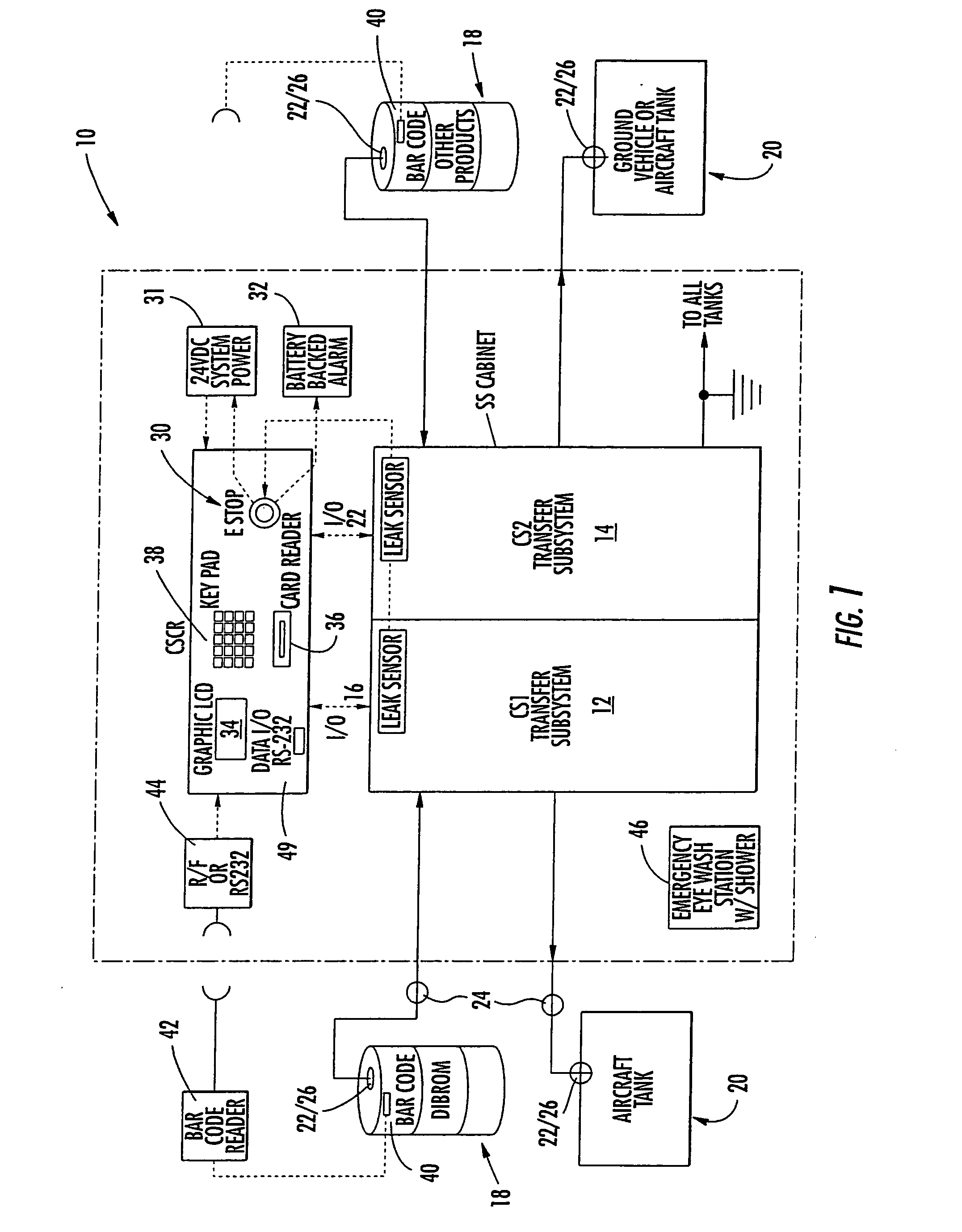 Hazardous fluids transfer system and method