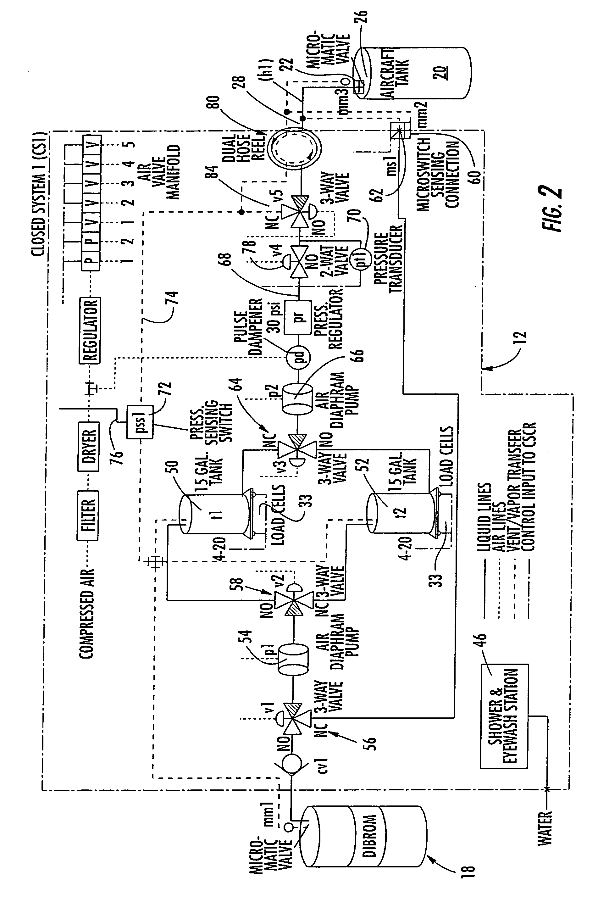 Hazardous fluids transfer system and method