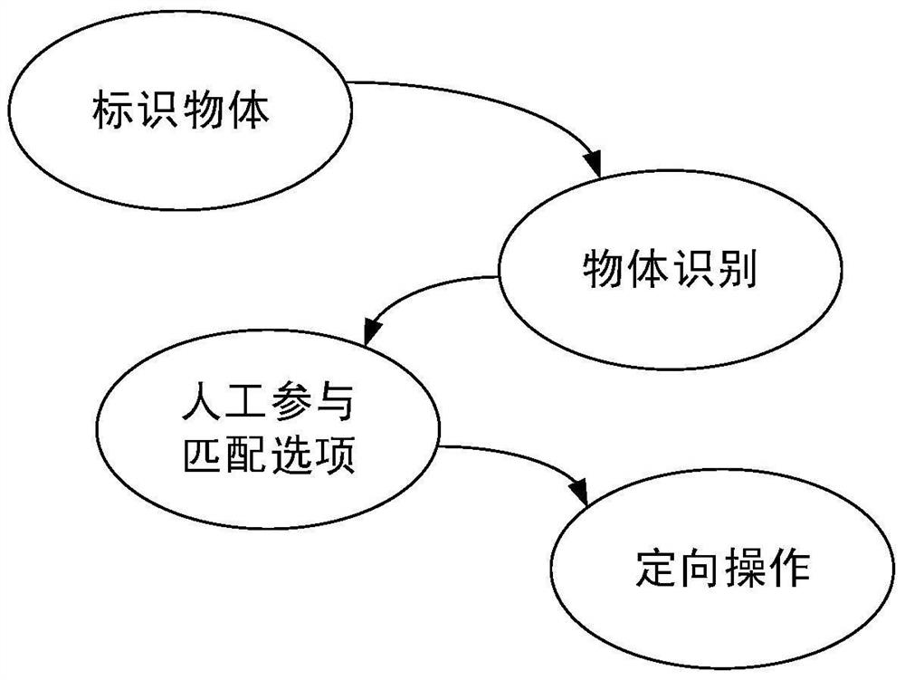 A Method of Information Fusion and Adaptive Matching in Universal Correlation Sparse Matrix Space