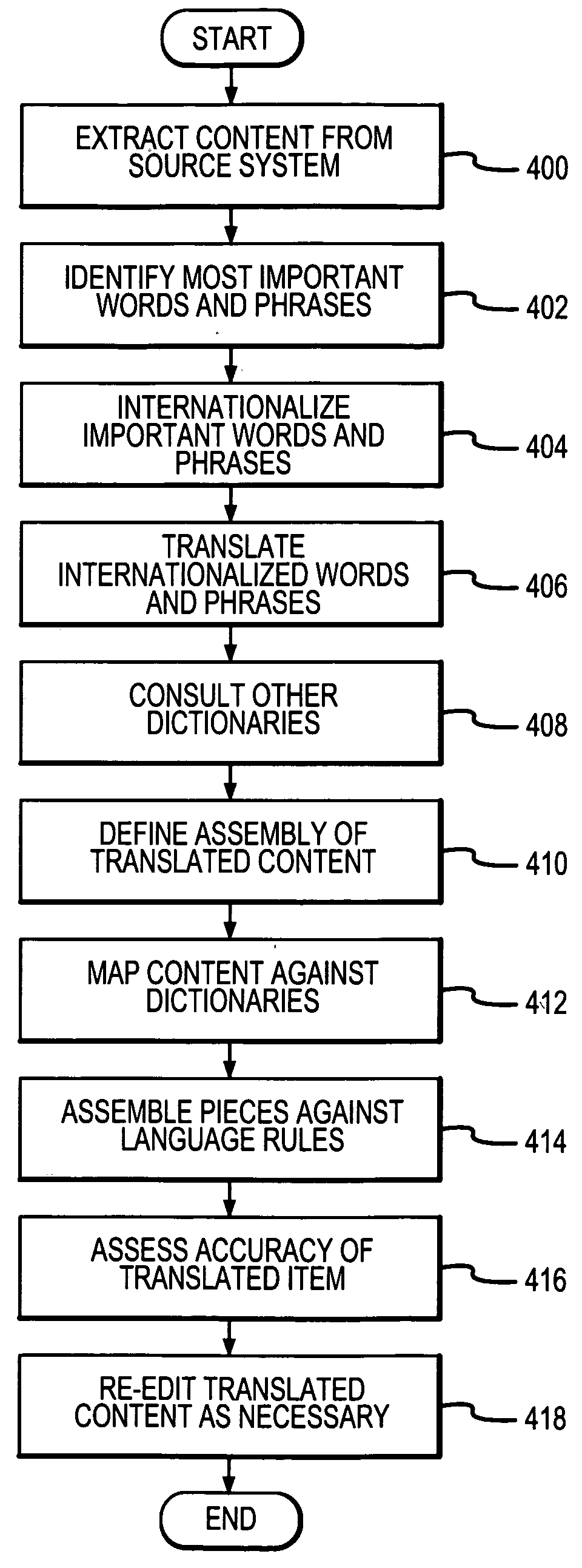 Method and apparatus for normalizing and converting structured content