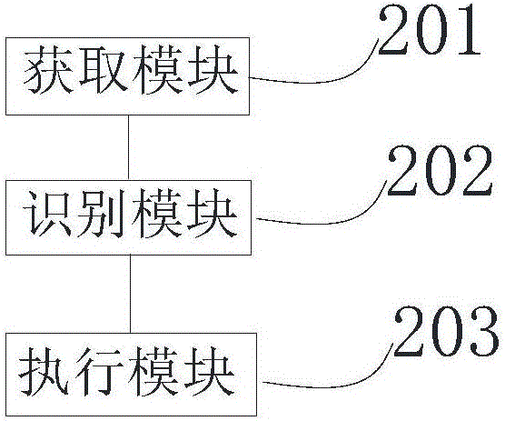 Control method and control device for steering engine