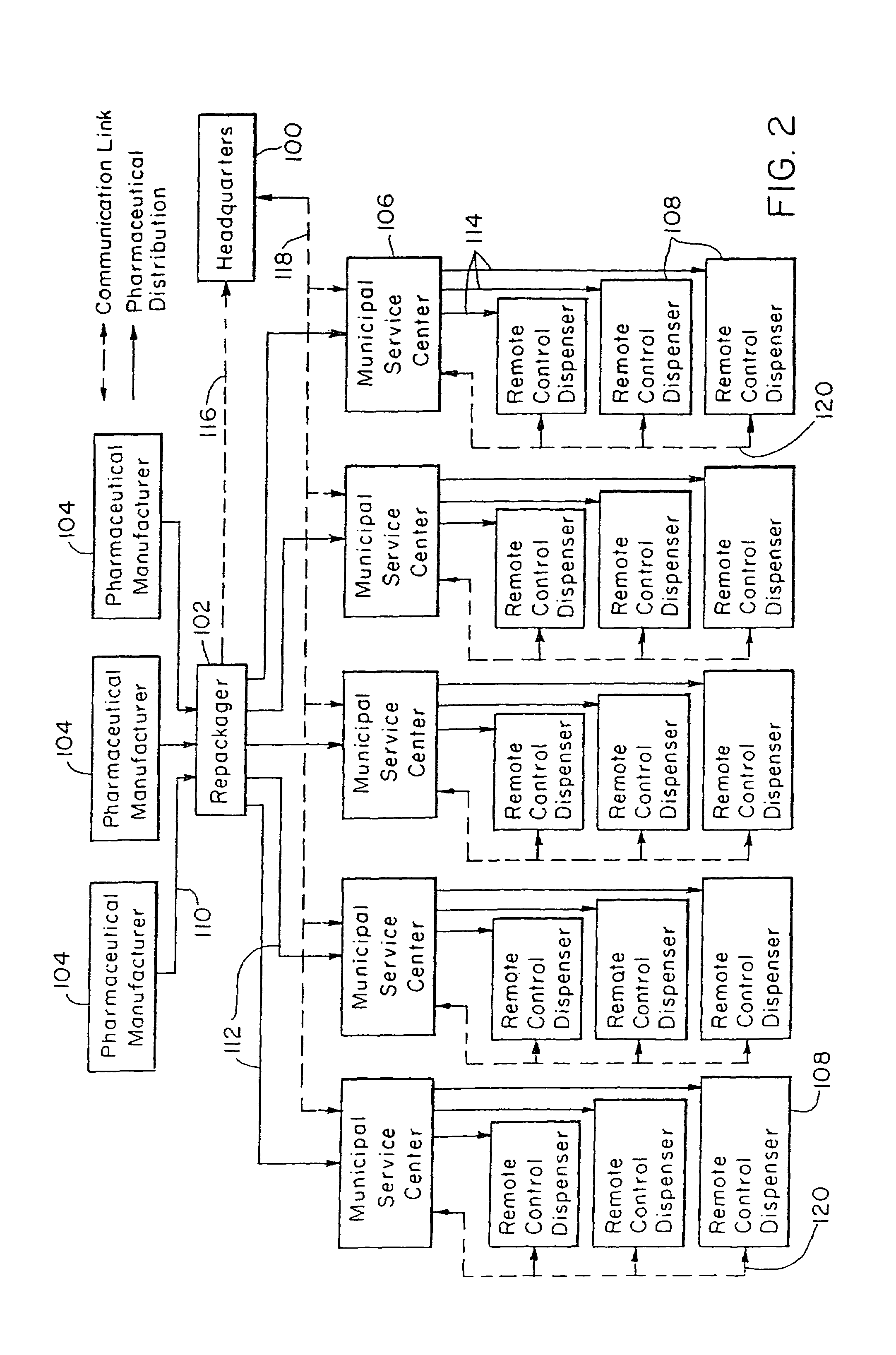 Pharmaceutical dispensing system