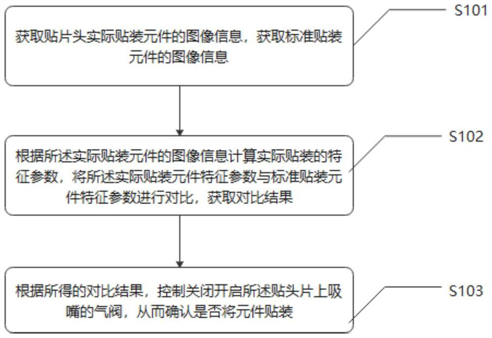 An Accuracy Compensation System Applicable to Mounter