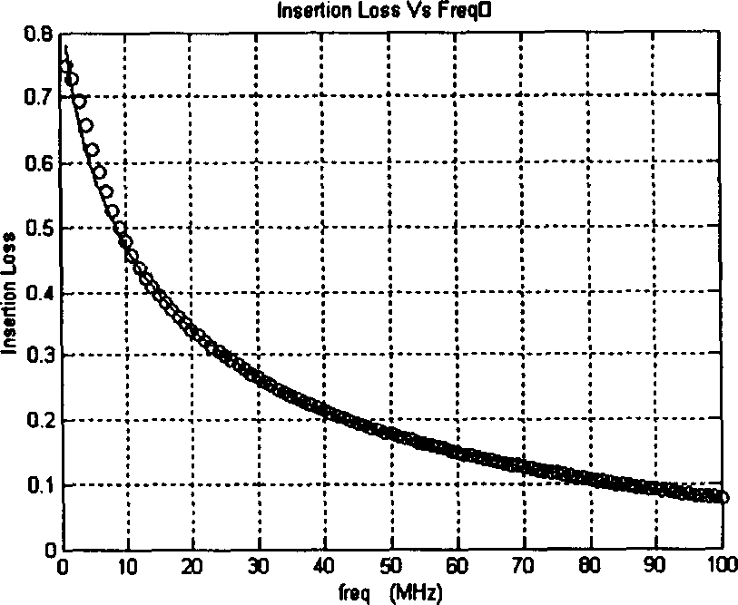 Method for simulating insertion loss of twisted-pairs in designing high-speed data communication system