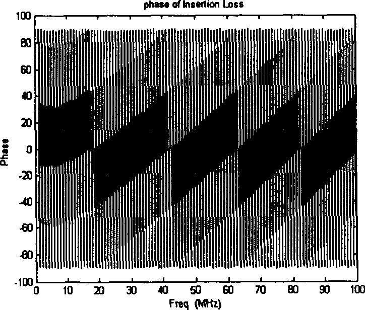 Method for simulating insertion loss of twisted-pairs in designing high-speed data communication system