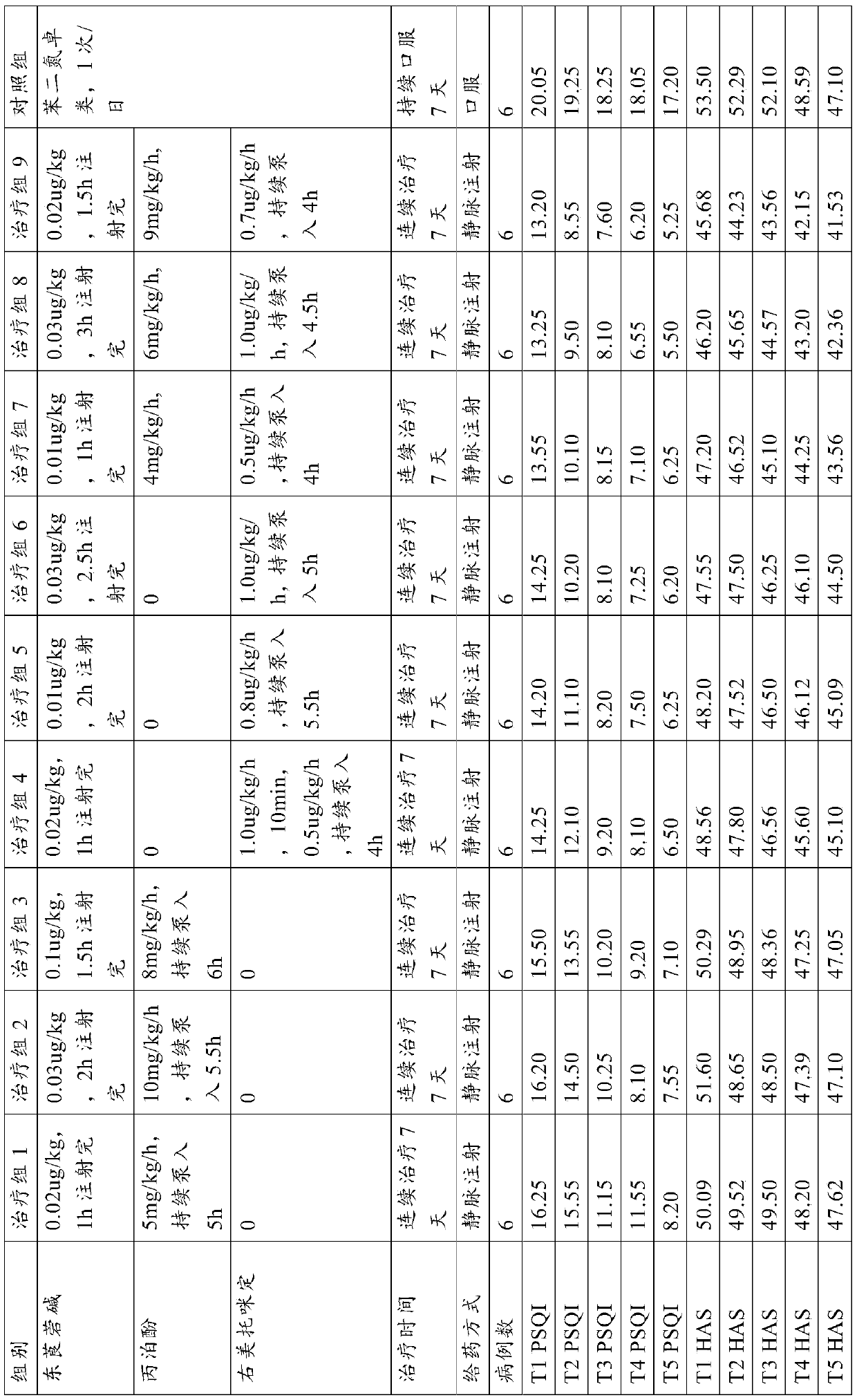 Combined drug for treating chronic, intractable or primary insomnia and application thereof