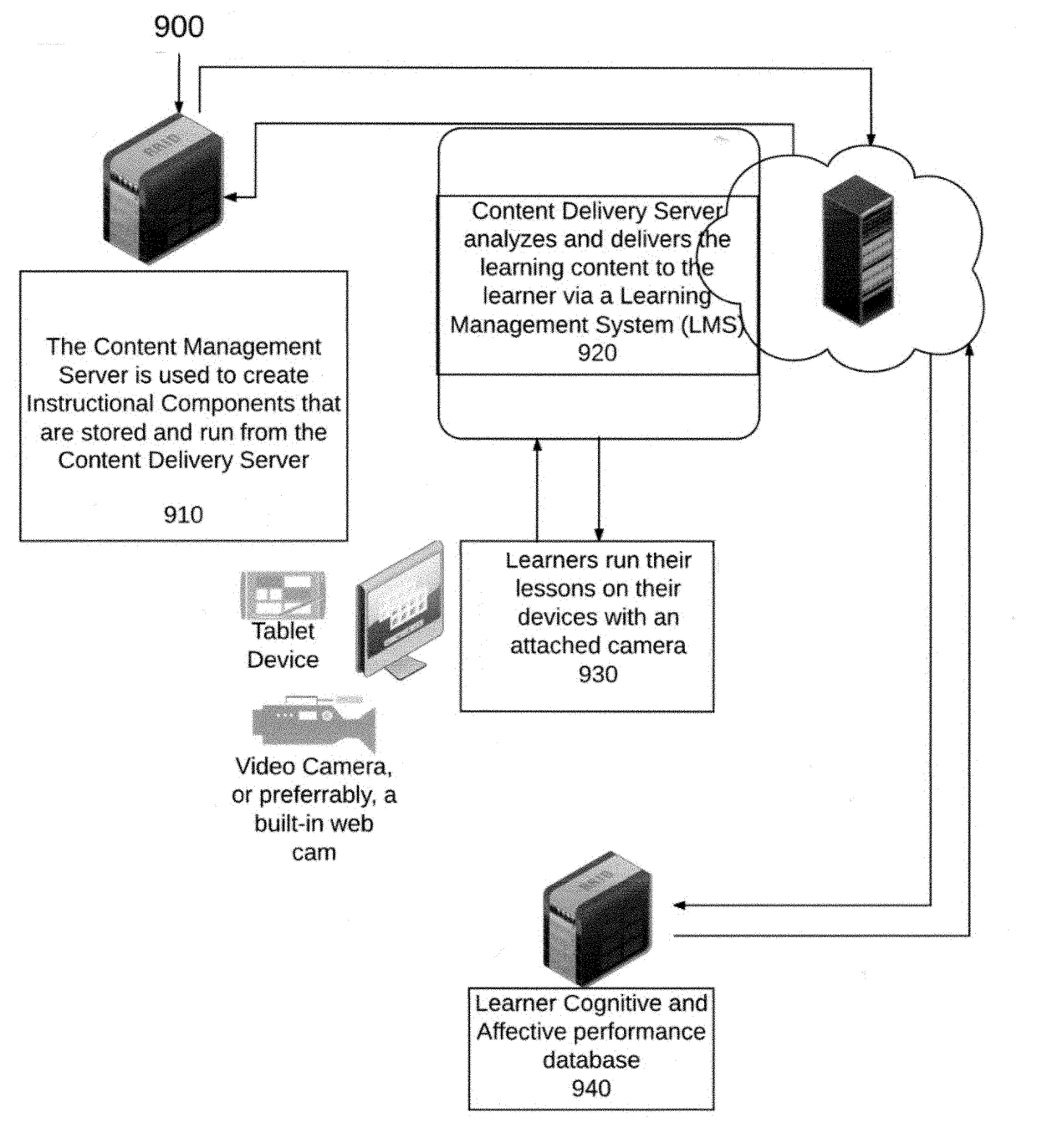 Method for adaptive learning utilizing facial recognition