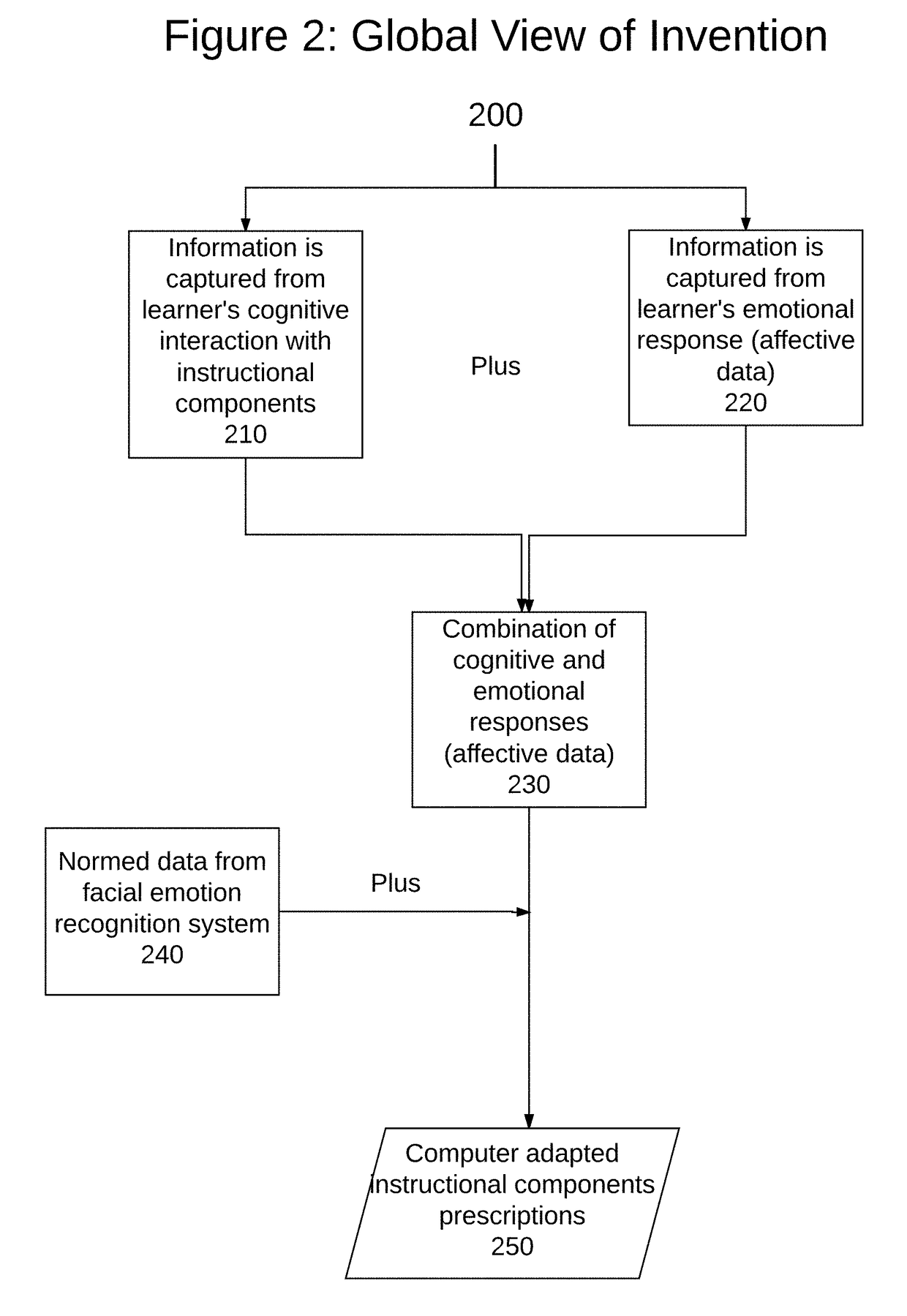 Method for adaptive learning utilizing facial recognition