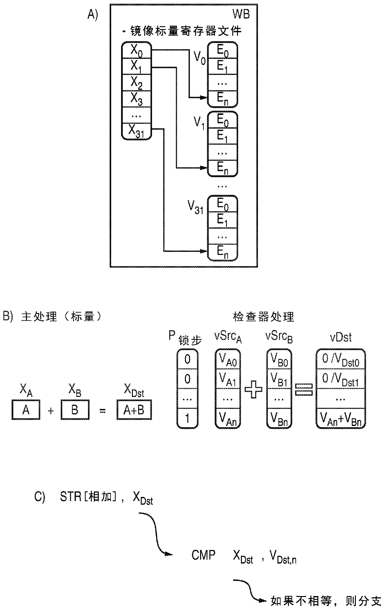 Error detection using vector processing circuitry