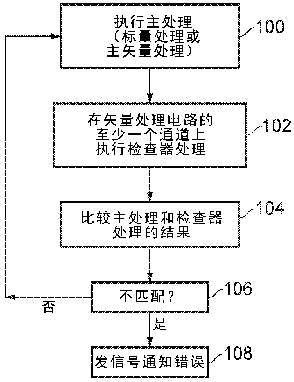 Error detection using vector processing circuitry