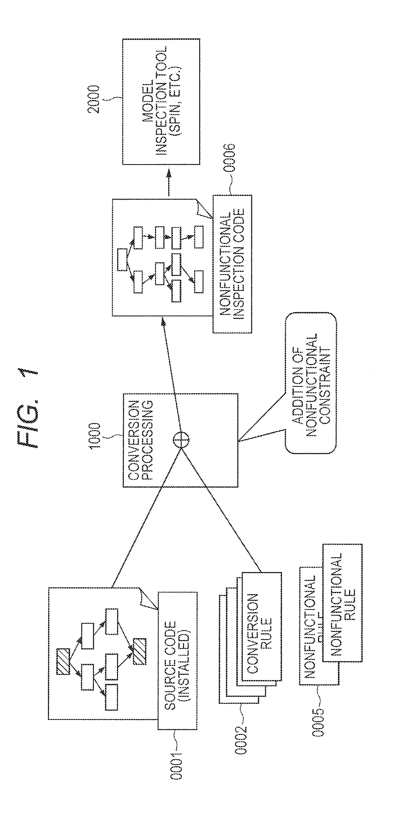 Method of converting source code and source code conversion program